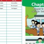 7 Rahasia Lolos Ujian Sekolah Kurikulum 2013 yang Jarang Diketahui Siswa Saat Ini 7 Rahasia Lolos Ujian Sekolah Kurikulum 2013 yang Jarang Diketahui Siswa Saat Ini