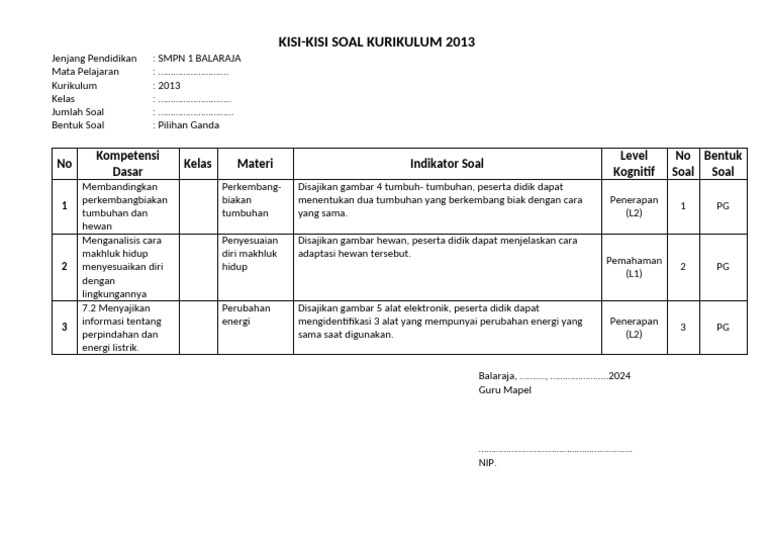 Membongkar Kisi-Kisi Soal K13 Kelas 4 Semester 1 Tema 1 Panduan