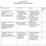 5 Rahasia Tersembunyi di Balik Download Kisi Kisi Soal UAS Kelas 4 Kurikulum 2013 yang Wajib Tahu