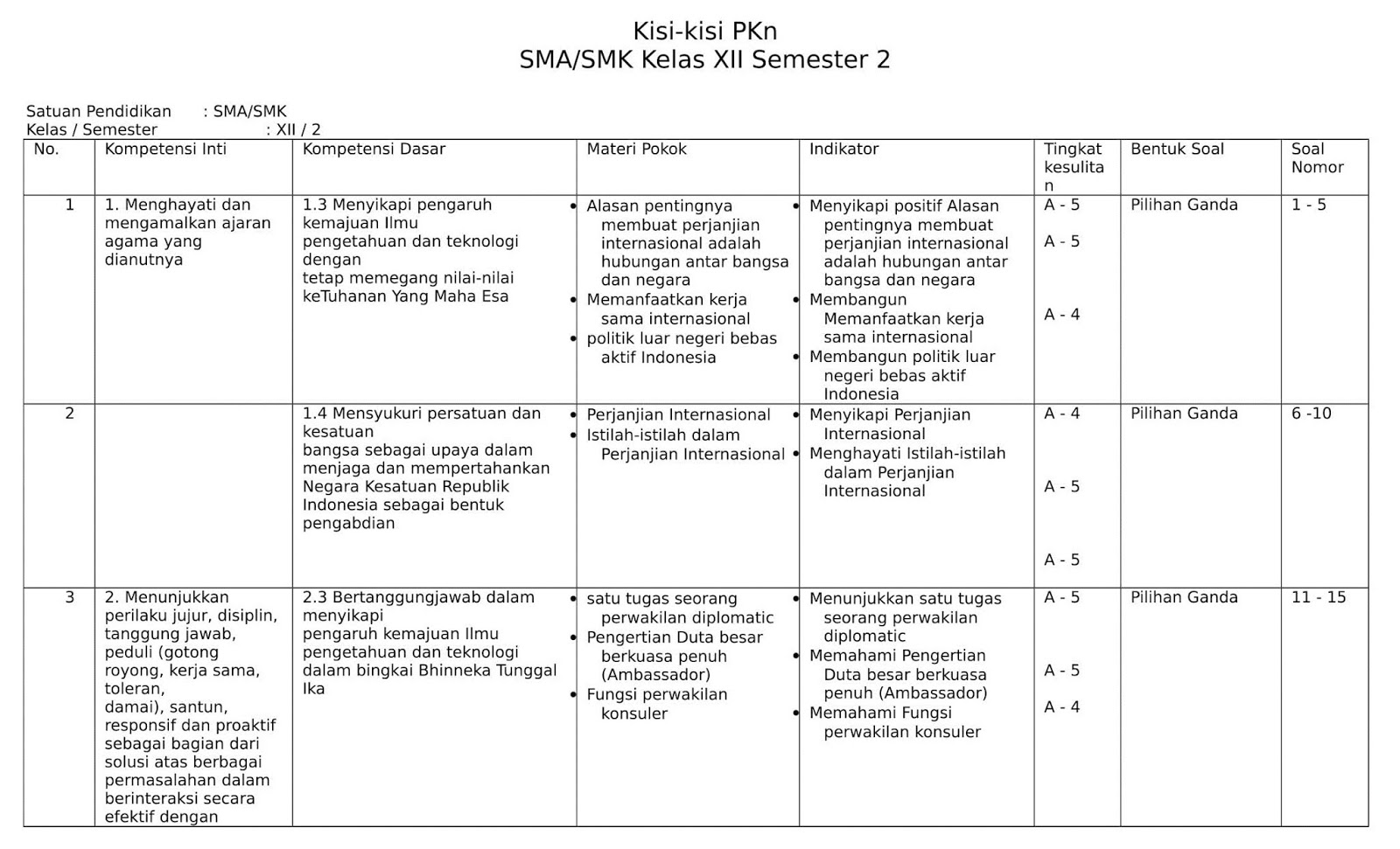 5 Rahasia Tersembunyi di Balik Download Kisi Kisi Soal UAS Kelas 4 Kurikulum 2013 yang Wajib Tahu