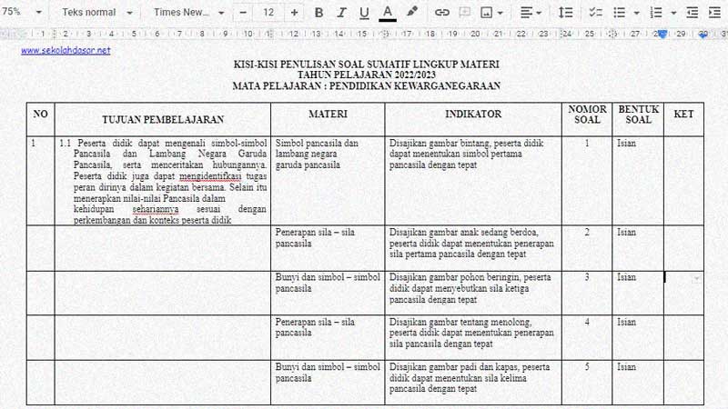 Akhirnya Terbukti! 7 Rahasia Sukses Download Kisi-Kisi Soal UTS Tema 7 Kelas 4 yang Wajib Tahu