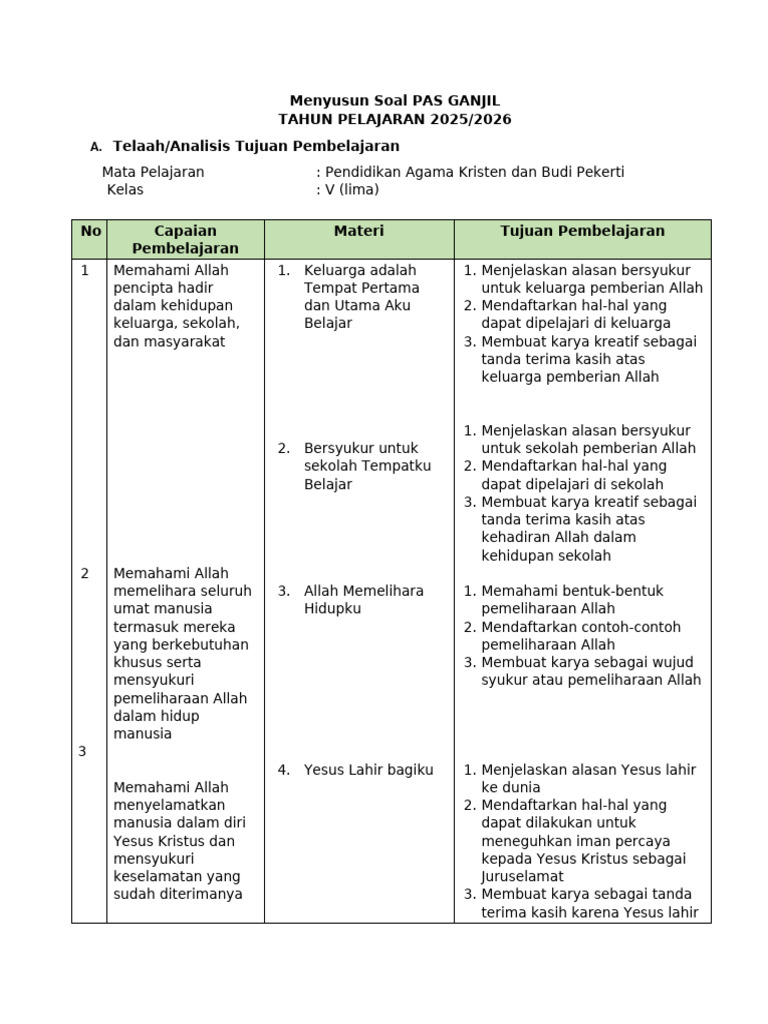 Kisi-Kisi Soal PAS Agama Kelas V PDF Kisi-Kisi Soal PAS Agama Kelas V PDF