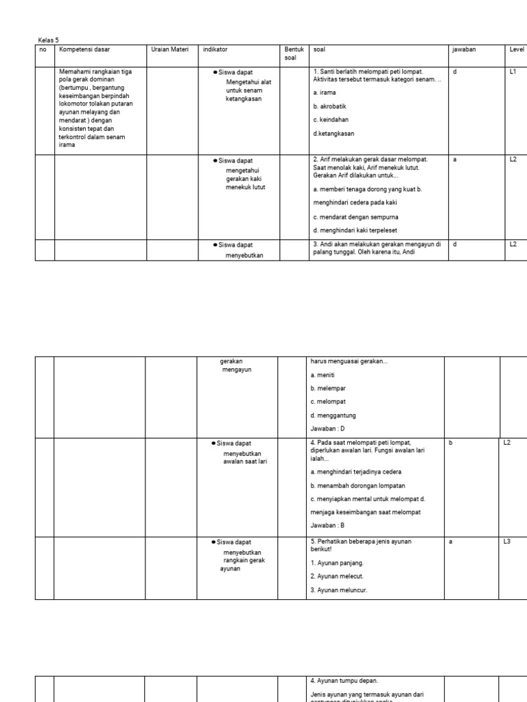 Akhirnya Tersedia! Download Kisi-Kisi dan Soal PAS 1 Kelas 5 Tema 4 Siap Cetak Akhirnya Tersedia! Download Kisi-Kisi dan Soal PAS 1 Kelas 5 Tema 4 Siap Cetak