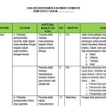 Akhirnya Tersedia! Ini Link Download Kisi Kisi Soal Tematik Kelas 4 Tema 2 untuk Ujian 2026 Akhirnya Tersedia! Ini Link Download Kisi Kisi Soal Tematik Kelas 4 Tema 2 untuk Ujian 2026