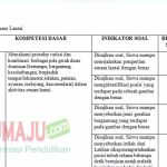 Akhirnya Tersedia! Ini Rahasia Download Kisi-Kisi Soal Kelas 4 K13 yang Wajib Guru Tahu Akhirnya Tersedia! Ini Rahasia Download Kisi-Kisi Soal Kelas 4 K13 yang Wajib Guru Tahu
