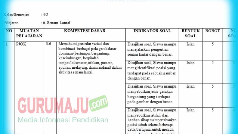 Akhirnya Tersedia! Ini Rahasia Download Kisi-Kisi Soal Kelas 4 K13 yang Wajib Guru Tahu Akhirnya Tersedia! Ini Rahasia Download Kisi-Kisi Soal Kelas 4 K13 yang Wajib Guru Tahu