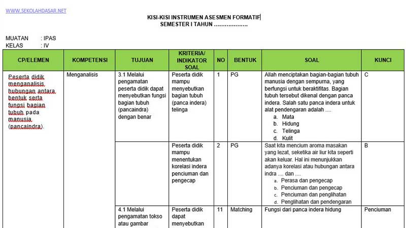 Akhirnya Terungkap Rahasia Sukses Download Kisi-Kisi Soal K13 Kelas 4 Semester 1 yang Selama Ini Dicari Akhirnya Terungkap Rahasia Sukses Download Kisi-Kisi Soal K13 Kelas 4 Semester 1 yang Selama Ini Dicari