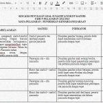 Akhirnya Terungkap Rahasia Sukses UTS, Download Kisi-Kisi Soal Tema 7 Kelas 4 Semester 2 Sekarang
