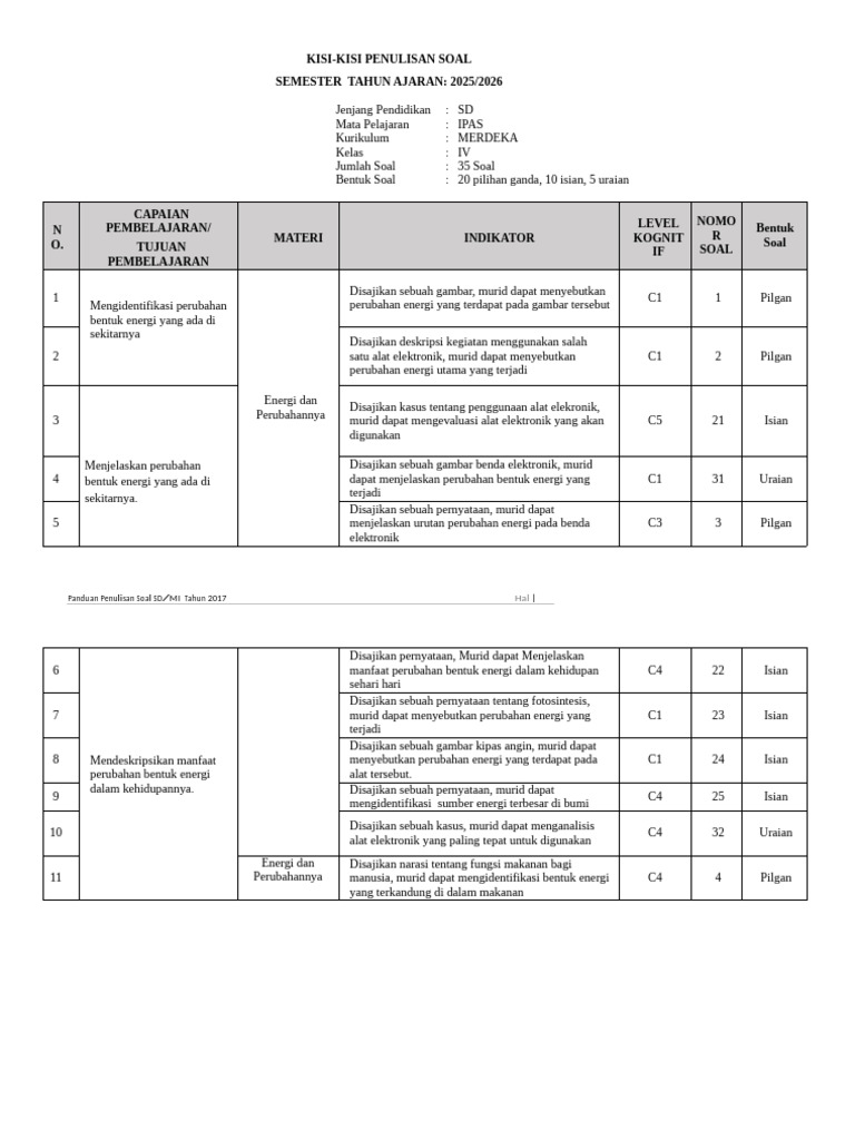 Akhirnya Tersedia Link Download Kisi-Kisi dan Soal IPA Kelas 4 SD Semester 2 Paling Lengkap untuk Ujian 2026 Akhirnya Tersedia Link Download Kisi-Kisi dan Soal IPA Kelas 4 SD Semester 2 Paling Lengkap untuk Ujian 2026