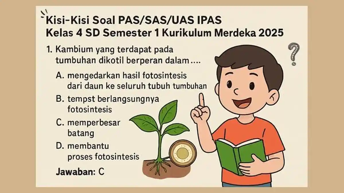 Kisi-kisi Soal PAS SAS UAS IPAS Kelas 4 SD Semester 1 Kurikulum Merdeka Kisi-kisi Soal PAS SAS UAS IPAS Kelas 4 SD Semester 1 Kurikulum Merdeka