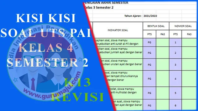 Rahasia Mudah download kisi kisi soal uts kelas 4 Lengkap, Dapatkan Sebelum Terlambat!