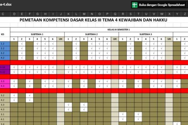 Terbukti! 5 Rahasia Pemetaan Soal Kurikulum 2013 Kelas 3 Anak Paham Cepat Sebelum Ujian