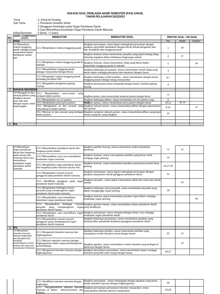Terbukti! download kisi-kisi soal pas kelas 5 tema 4 websiteedukasi Kuasai OMI Kemenag Terbukti! download kisi-kisi soal pas kelas 5 tema 4 websiteedukasi Kuasai OMI Kemenag