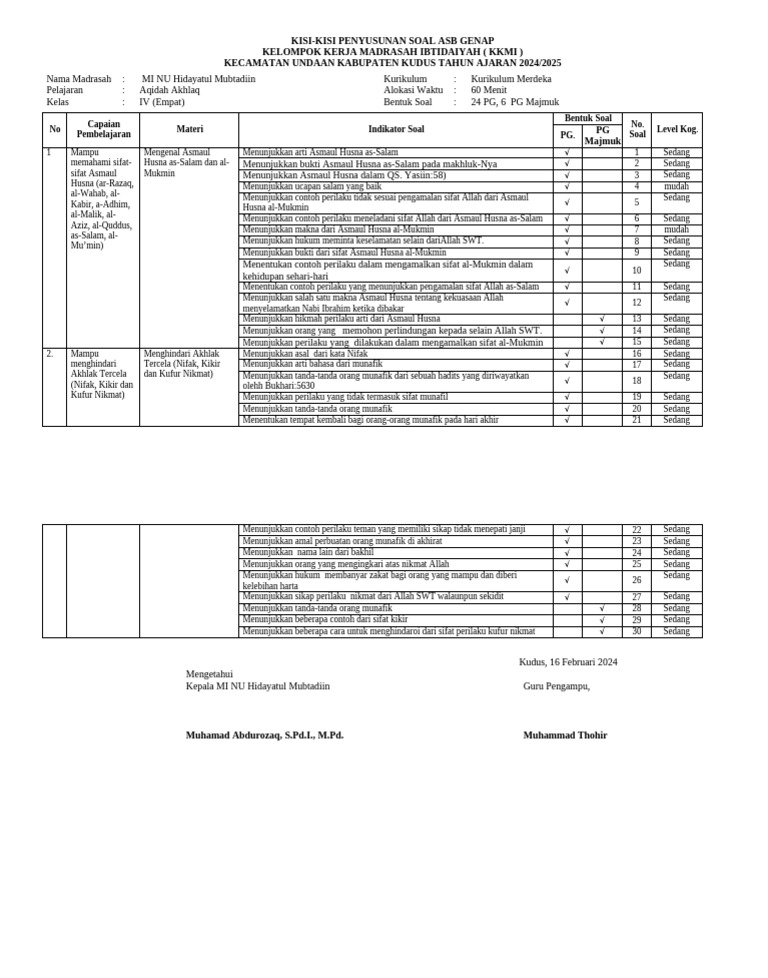 Kisi-Kisi Soal Aqidah Kelas IV MI PDF Kisi-Kisi Soal Aqidah Kelas IV MI PDF
