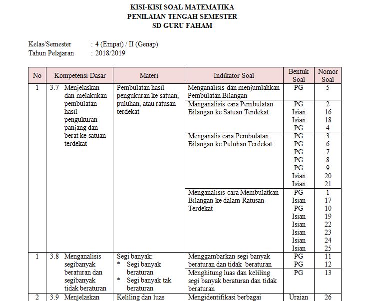 ILMU Kisi-kisi Soal PTS Matematika Kelas 4 Semester 2 Kurikulum 2013