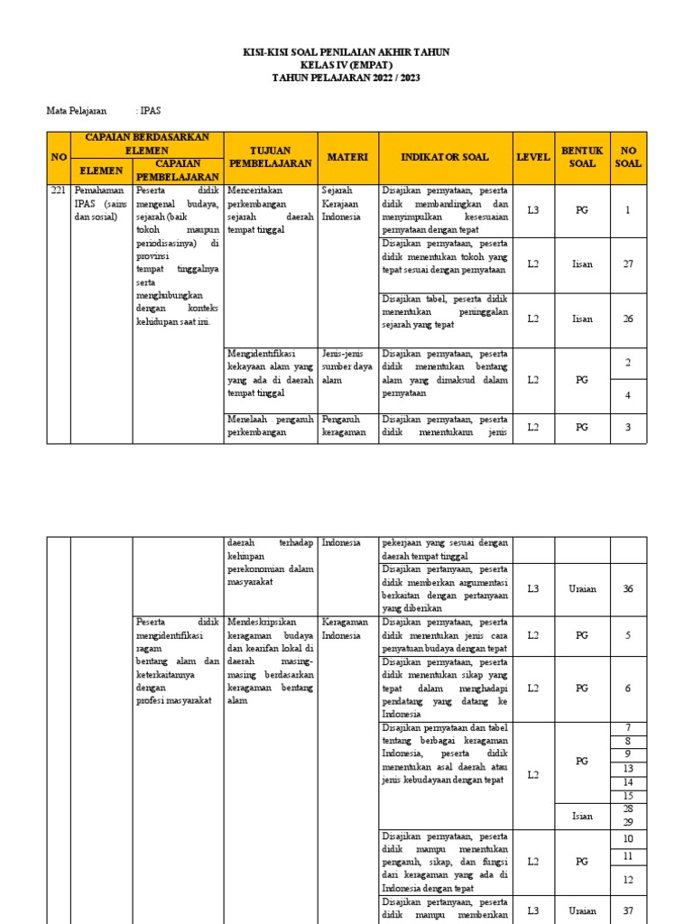 Wajib Tahu! download kisi-kisi soal ulangan ipa kelas 4 semester 2 terbaru Segera