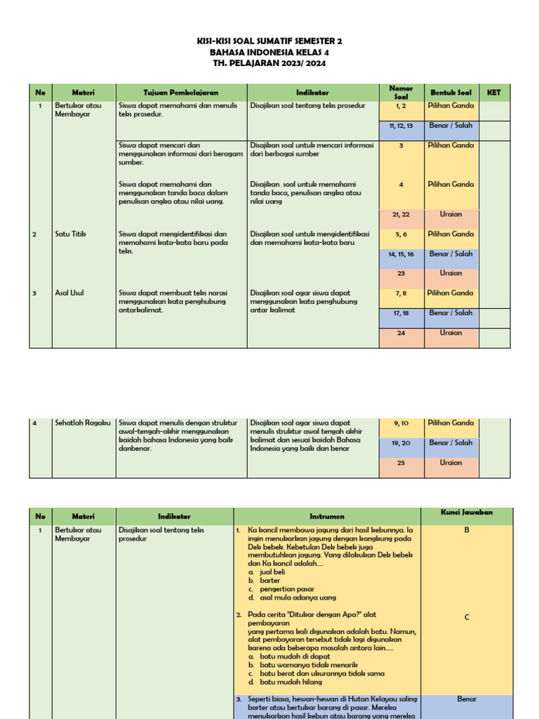 Download Kisi-Kisi Soal Kelas 4 Semester 2 Tahun 2026 Terbaru Sebelum Terlambat