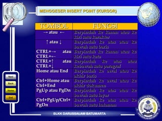 kursor word berubah dari kanan ke kiri kursor word berubah dari kanan ke kiri