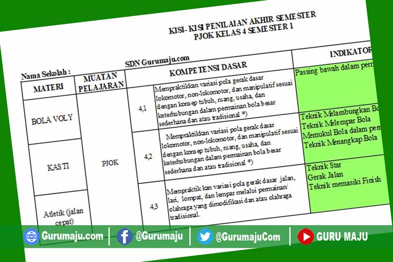 7 Rahasia UAS K13 Kelas 4 Semester 1 download kisi-kisi soal uas k13 kelas 4 semester 1 7 Rahasia UAS K13 Kelas 4 Semester 1 download kisi-kisi soal uas k13 kelas 4 semester 1