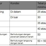 Wajib Tahu Rahasia Kunci Jawaban soal tema 3 subtema 1-4 kelas 2 revisi 2018 Terbaru