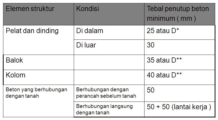 Wajib Tahu Rahasia Kunci Jawaban soal tema 3 subtema 1-4 kelas 2 revisi 2018 Terbaru Wajib Tahu Rahasia Kunci Jawaban soal tema 3 subtema 1-4 kelas 2 revisi 2018 Terbaru